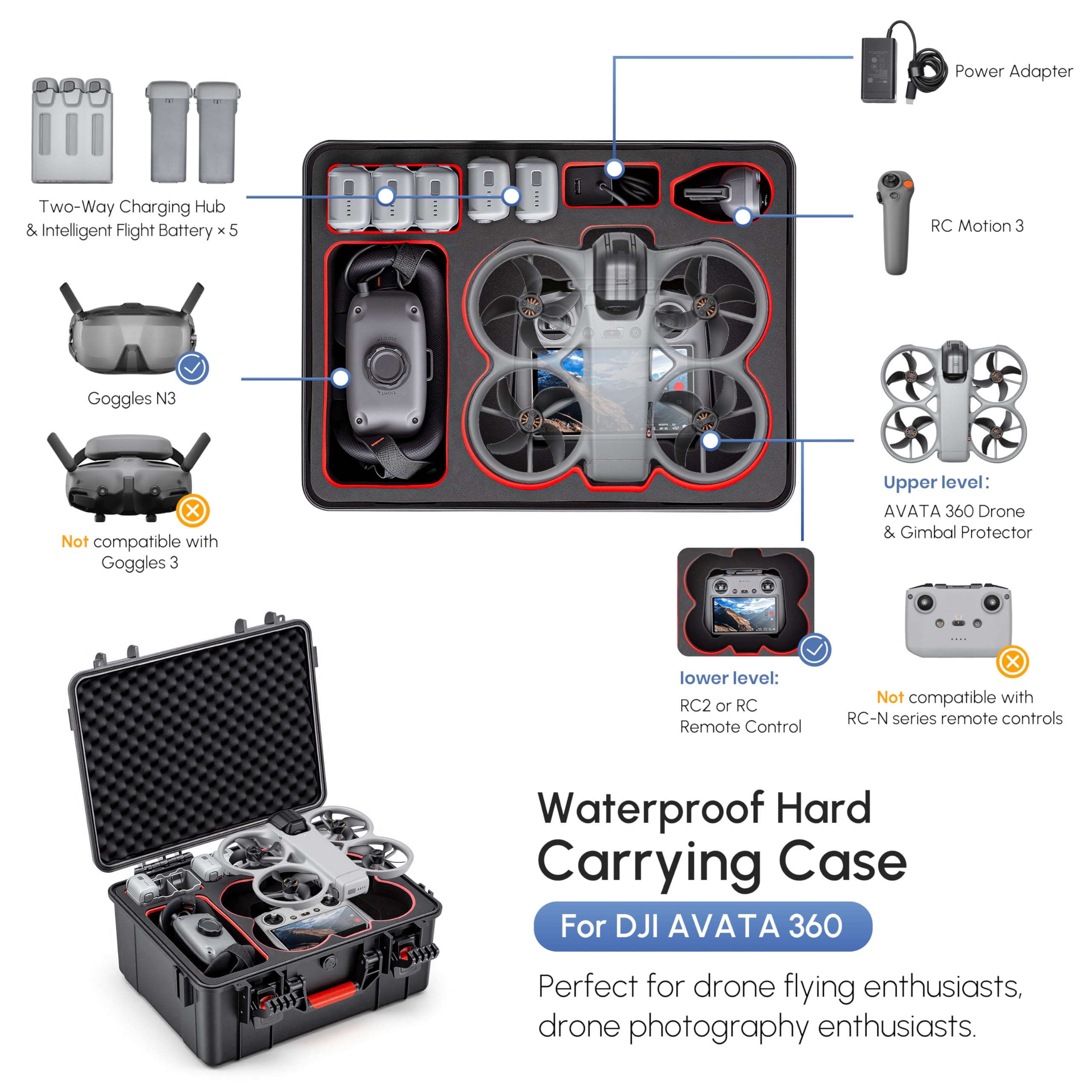 DJI Avata 360 Combo için su ge - Drone Controller Hood incelemesi ve fiyatı